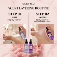 Elianto Body Mist Combo Set, photo 3